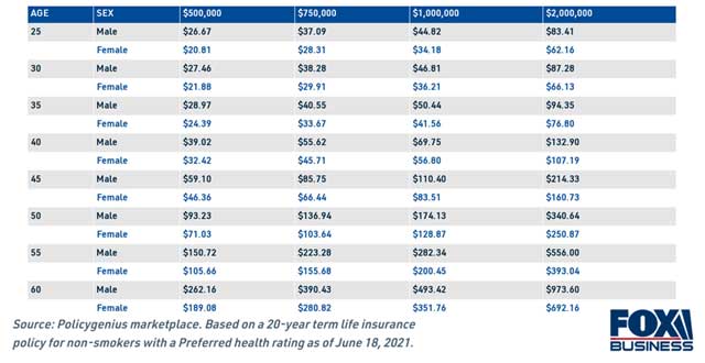 How Much Life Insurance Do I Need